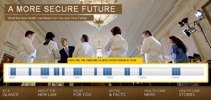 Affordable Healthcare Act Timeline
